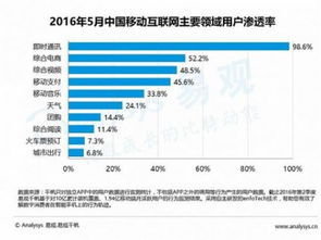 母嬰電商高速發展 消費升級倒逼產業升級，商品信息咨詢服務成關鍵