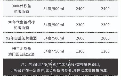 2023年8月24日老酒市場動態 飛天茅臺價格上漲，十七大老酒流通參考價分析