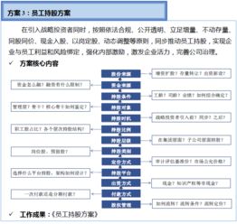 雙百行動商品信息咨詢服務手冊