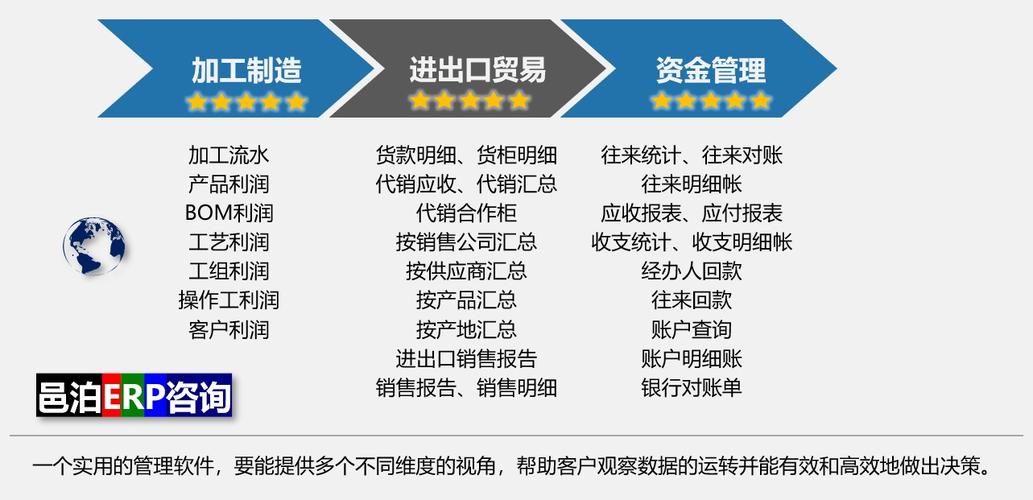 咨詢服務業出口軟件 推動信息互通與商品信息咨詢服務升級